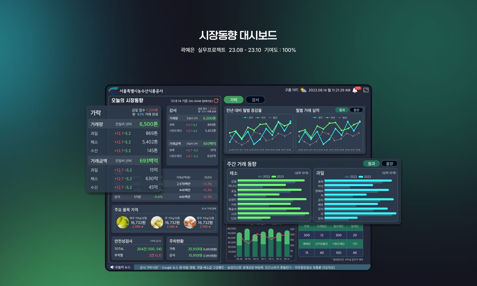 dashboard